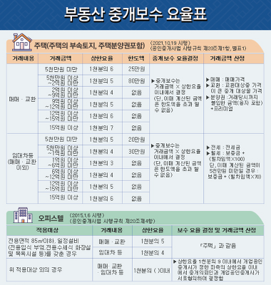 황금부동산서희앤더샵공인중개사사무소_3